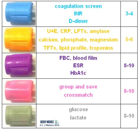 calcium blood test bottle colour|blood bottles for blood tests.